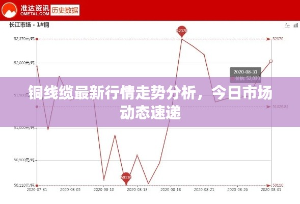 铜线缆最新行情走势分析，今日市场动态速递