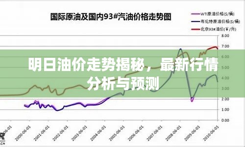 明日油价走势揭秘，最新行情分析与预测