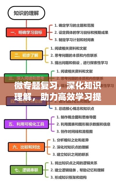 微专题复习，深化知识理解，助力高效学习提升