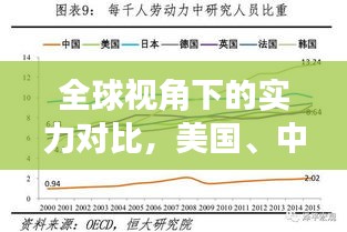 全球视角下的实力对比，美国、中国与世界排名揭秘