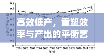 高效低产，重塑效率与产出的平衡艺术