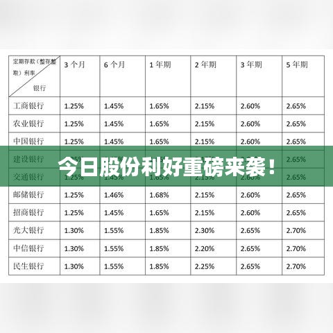 今日股份利好重磅来袭！