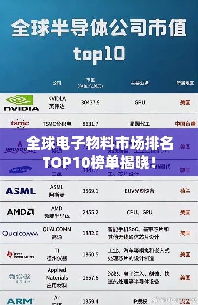 全球电子物料市场排名TOP10榜单揭晓！