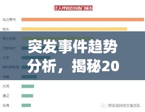 突发事件趋势分析，揭秘2017年背后的故事
