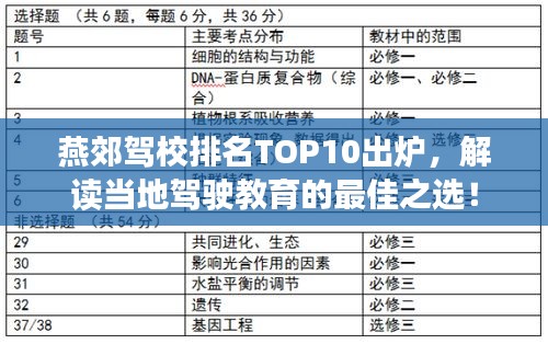 燕郊驾校排名TOP10出炉，解读当地驾驶教育的最佳之选！